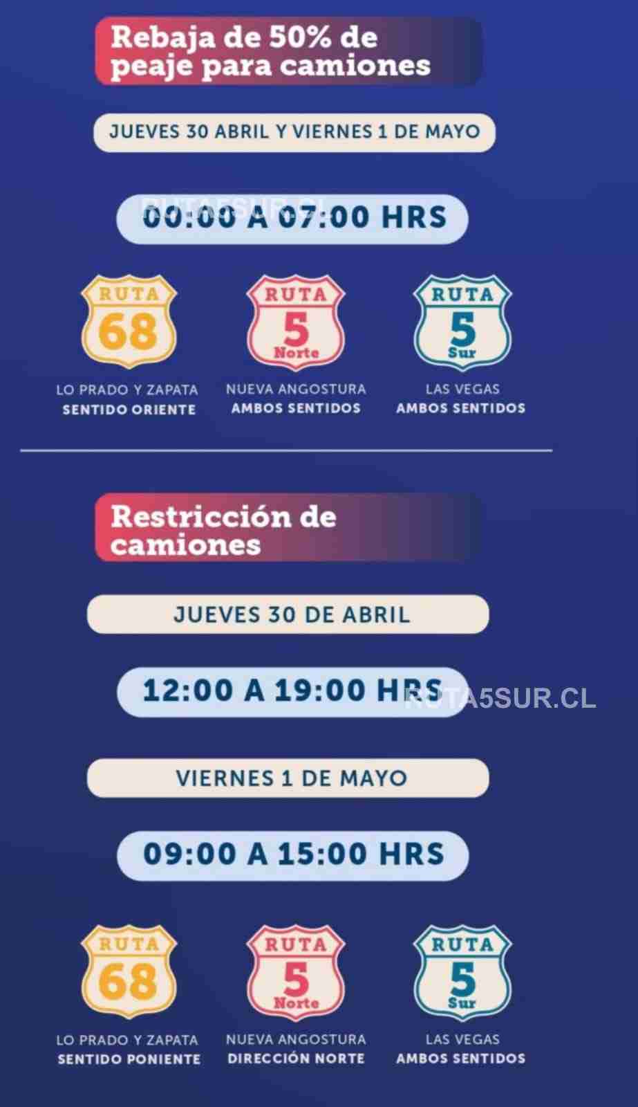 Reporte en vivo Ruta 5 Sur