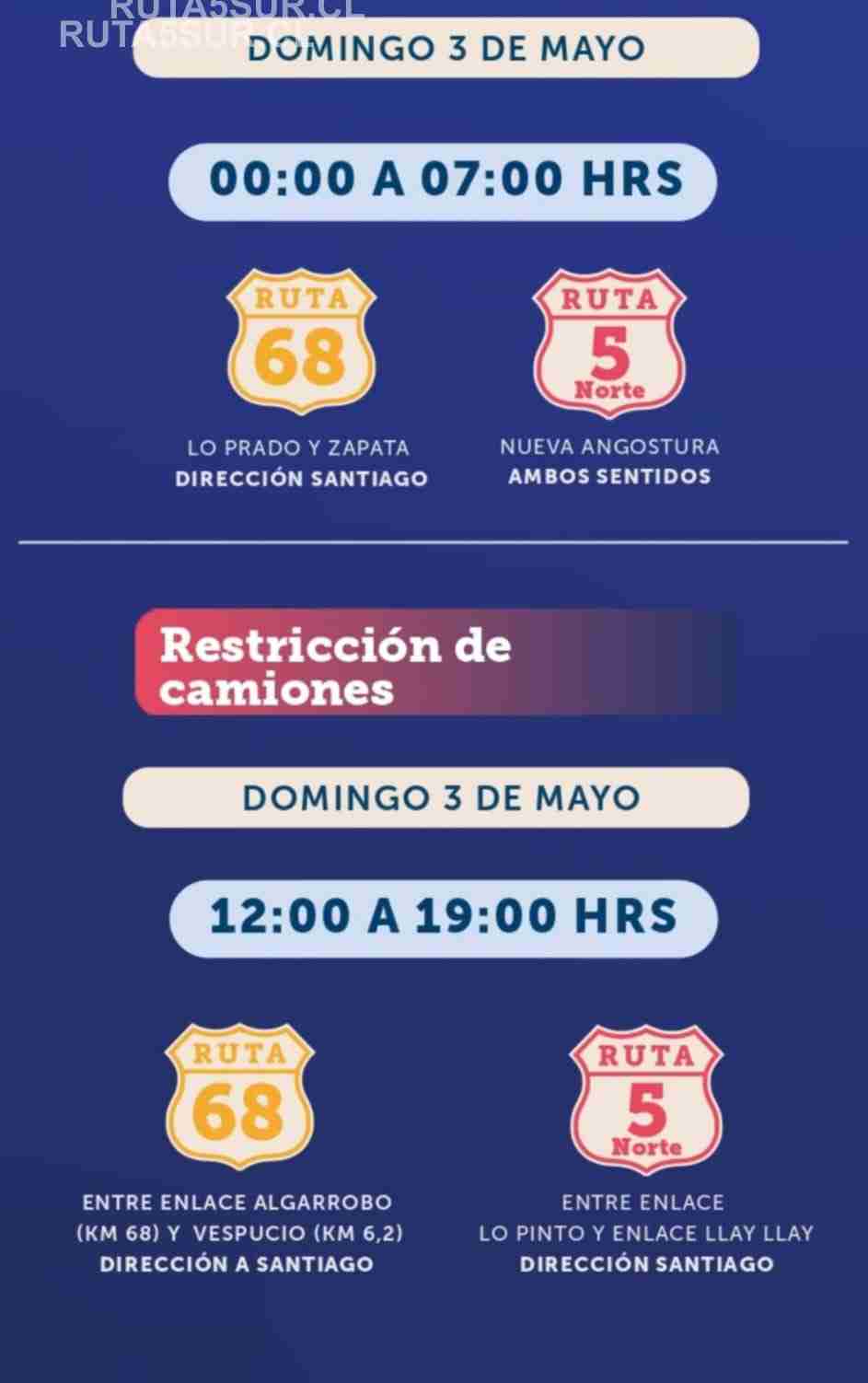 Reporte en vivo Ruta 5 Sur